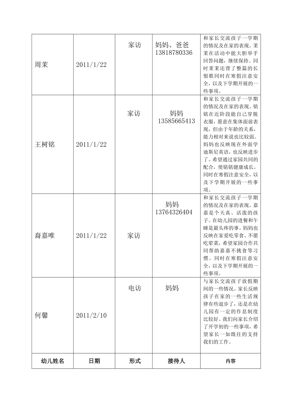 闵行区莘庄镇幼儿园学年第一学期家访记录表_第2页