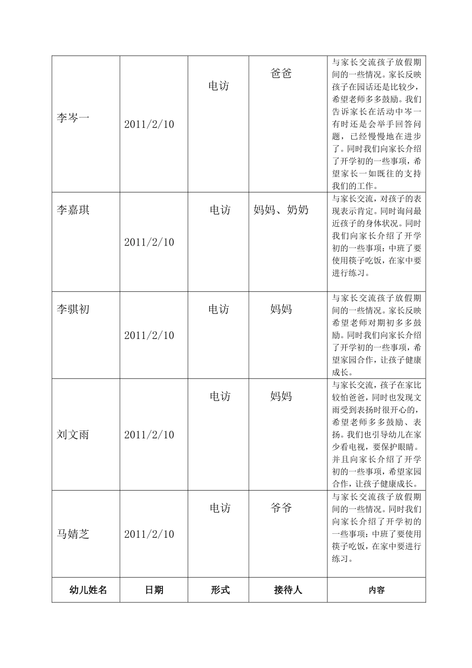 闵行区莘庄镇幼儿园学年第一学期家访记录表_第3页