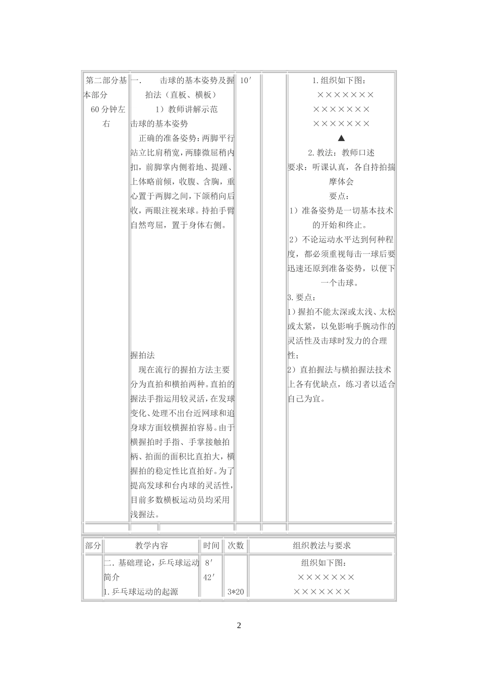 乒乓球活动课课教案_第2页