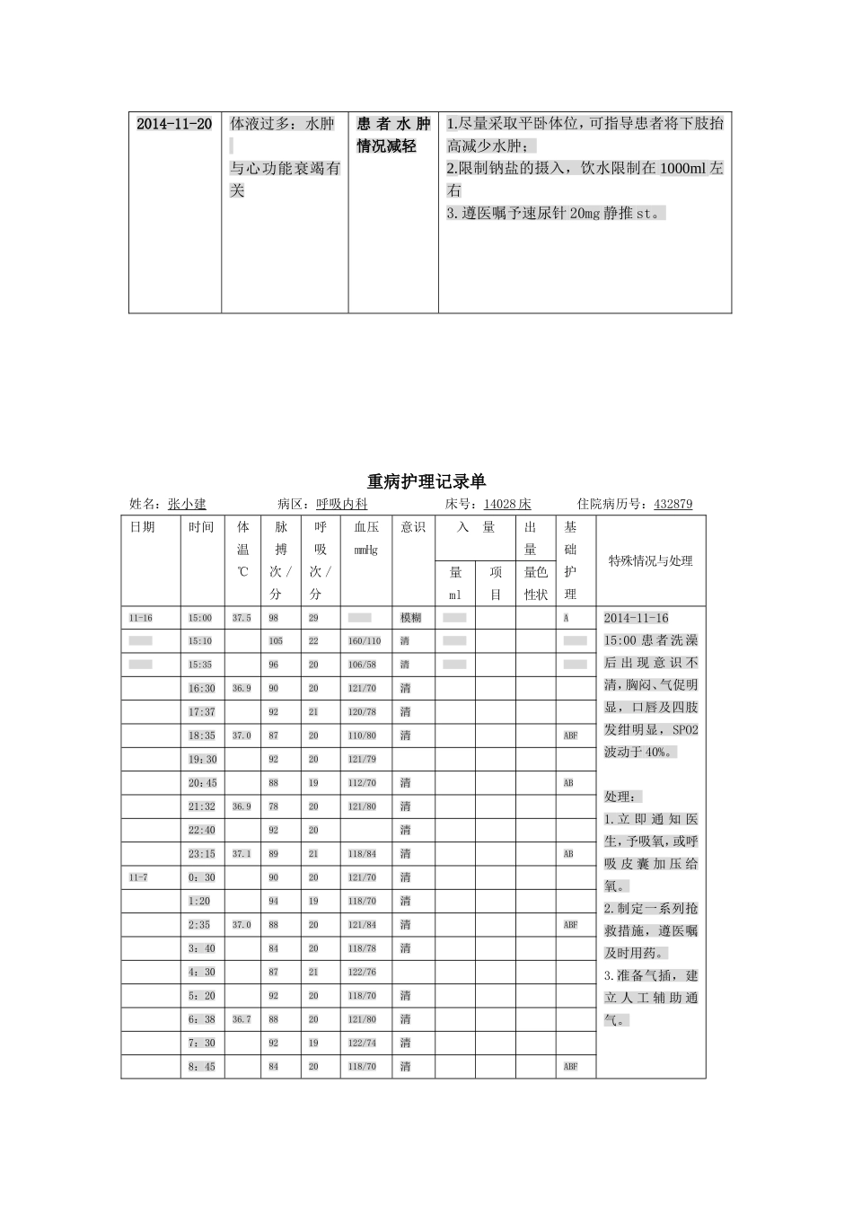 普通临床科室（内、外、妇、儿）护理病历_第3页