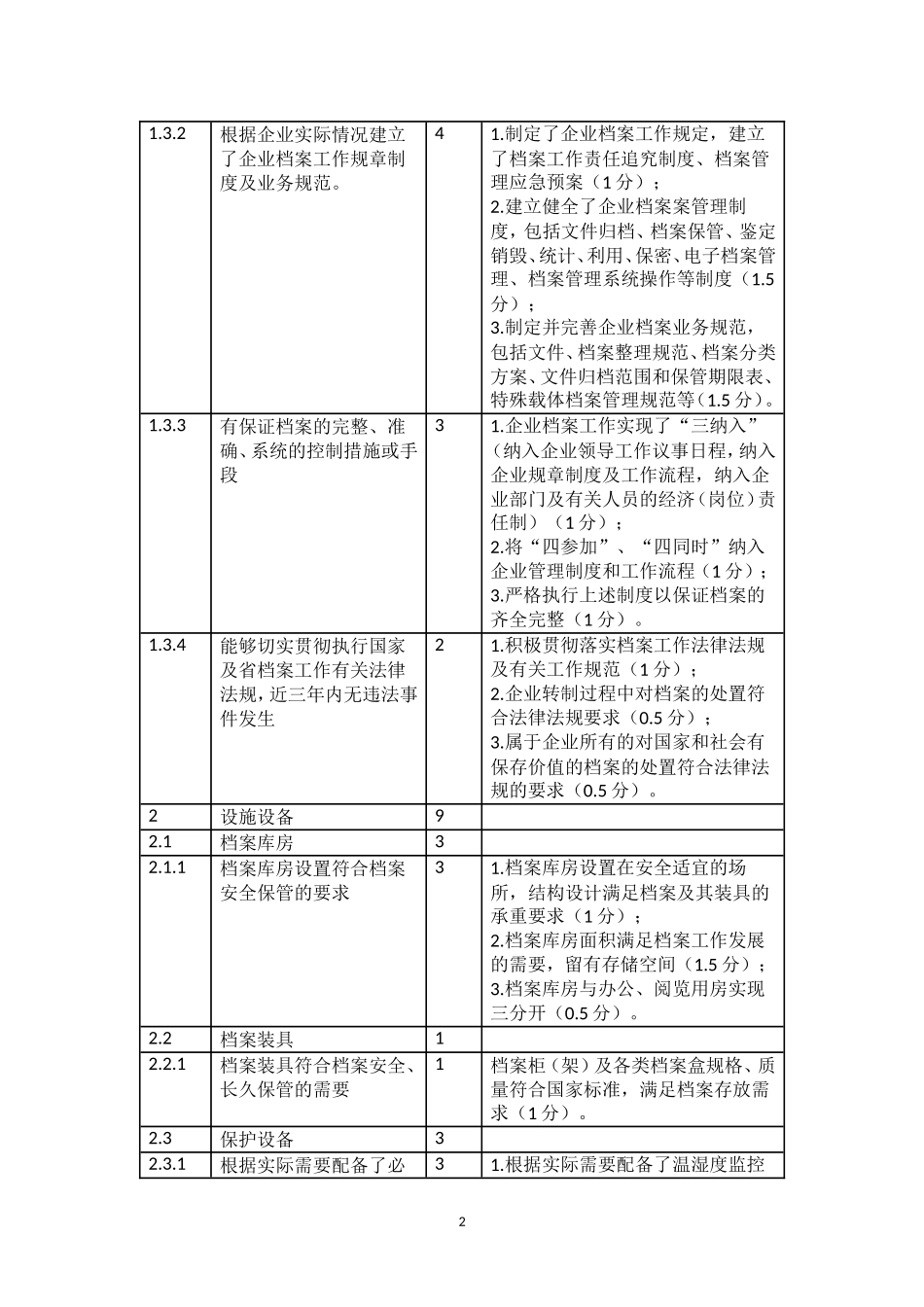 企业档案工作等级评定标准_第2页
