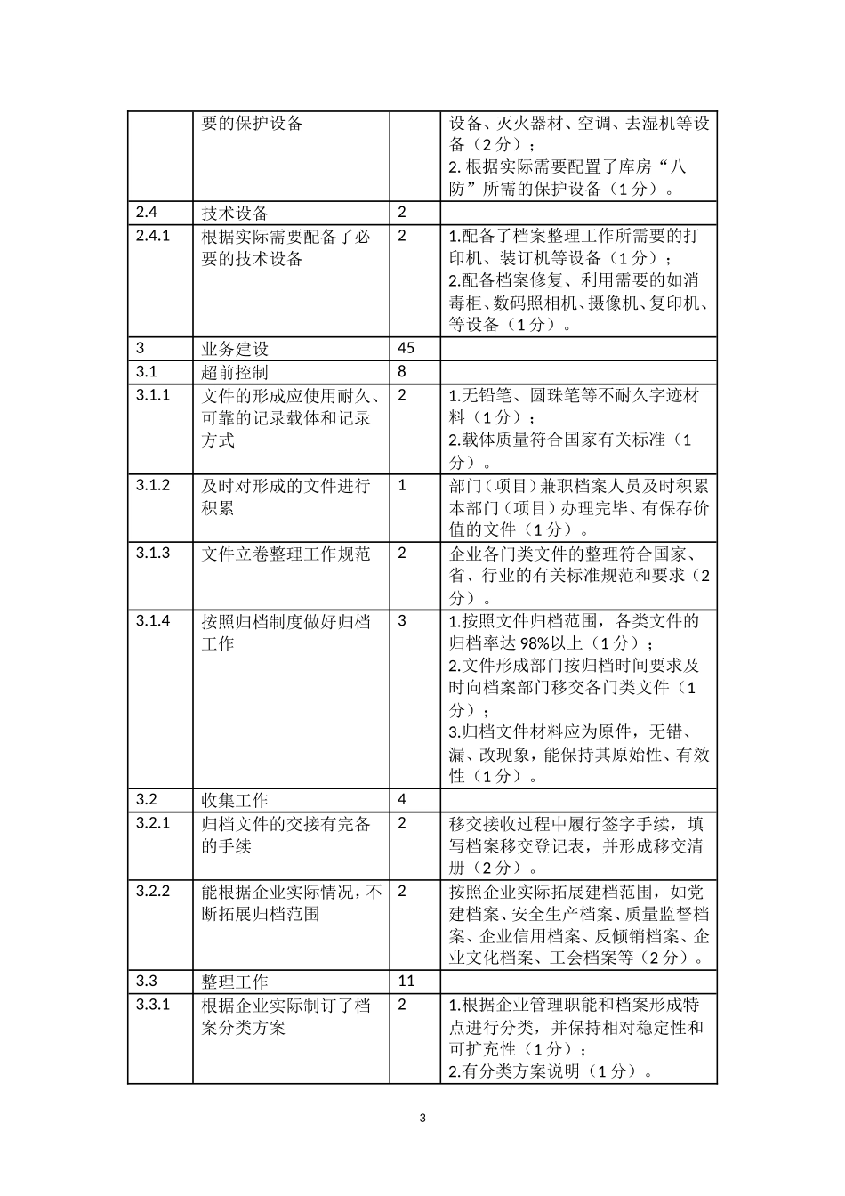企业档案工作等级评定标准_第3页