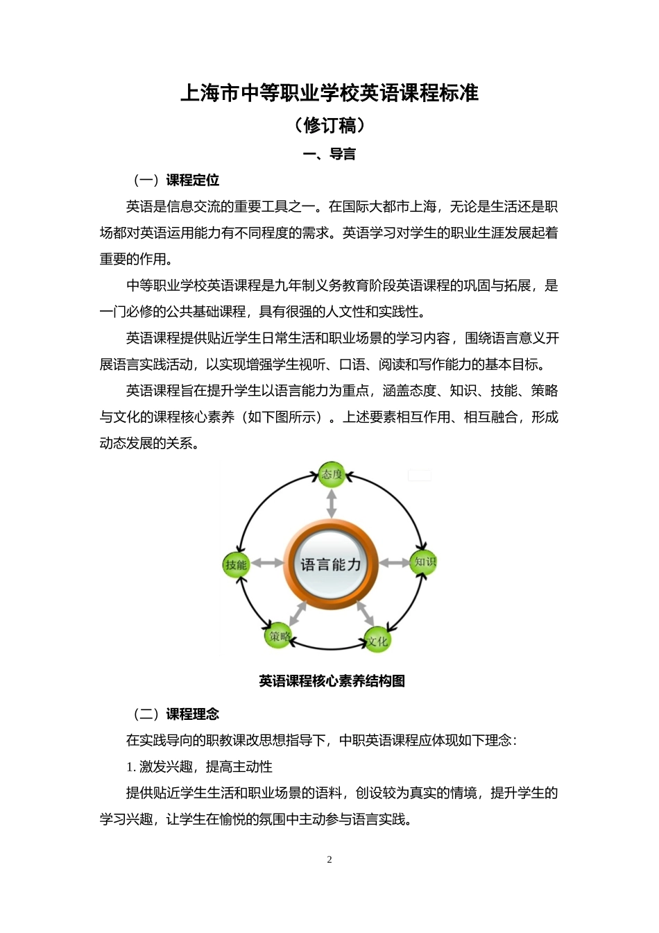 上海市中等职业学校英语课程标准_第2页