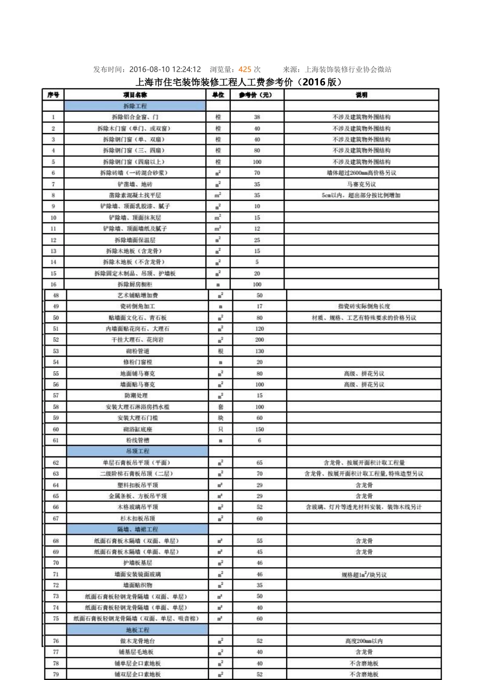 上海市住宅装饰装修工程人工费参考价_第1页