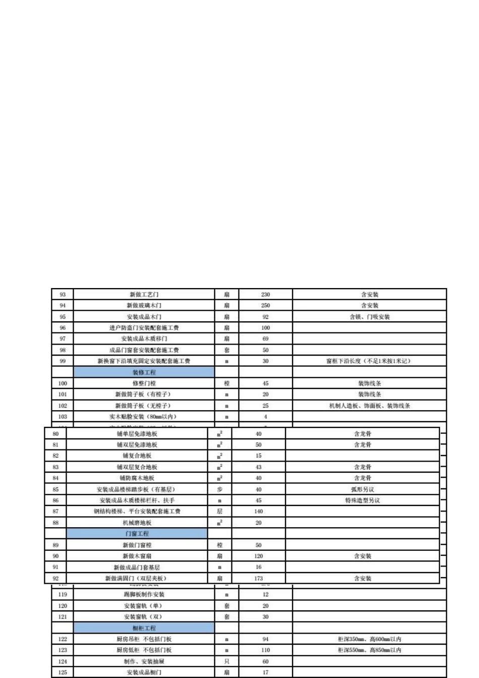 上海市住宅装饰装修工程人工费参考价_第2页