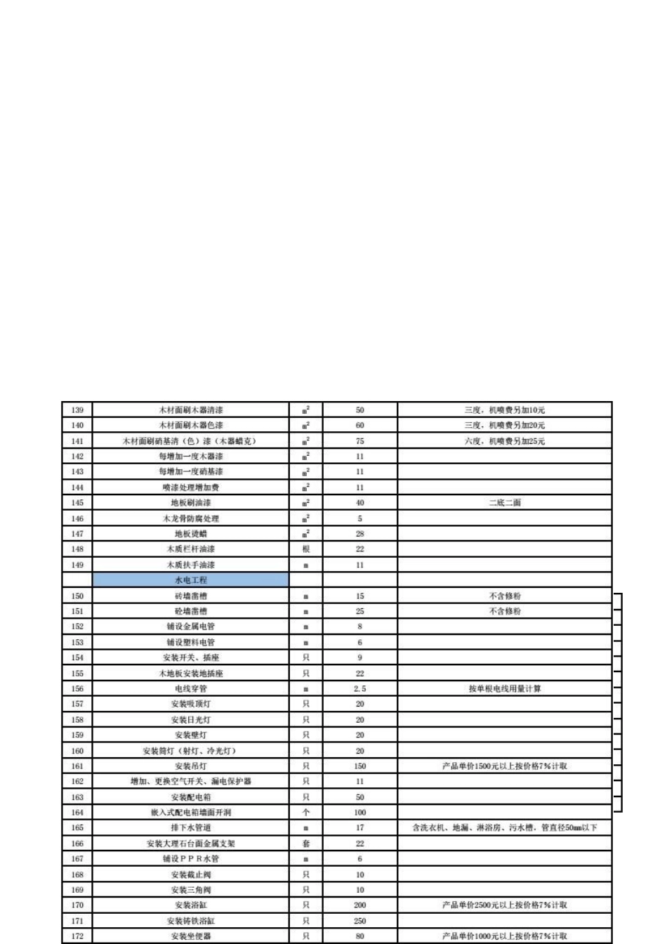 上海市住宅装饰装修工程人工费参考价_第3页