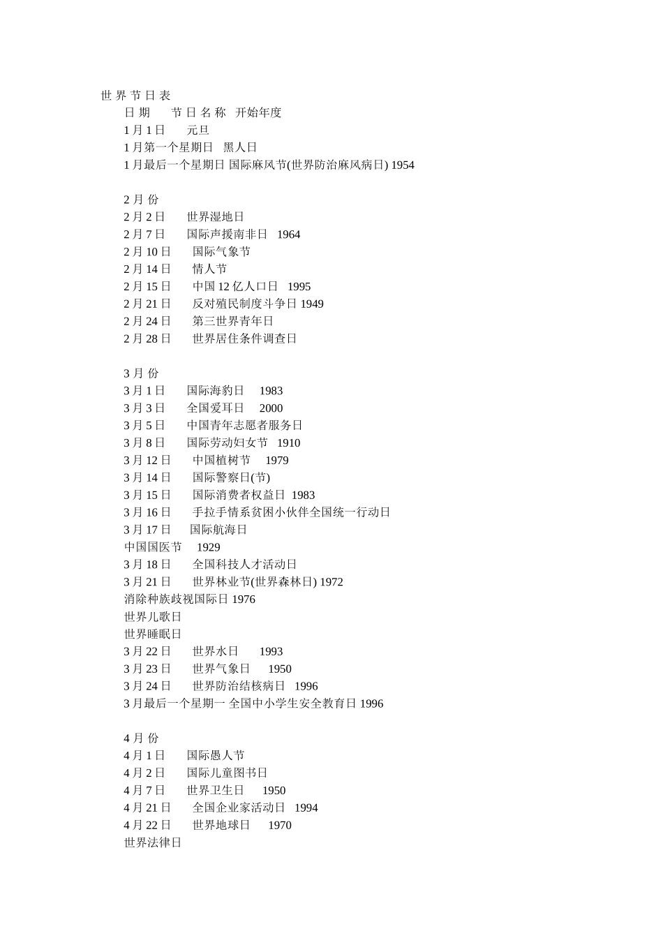 世界节日表梳理汇总_第1页