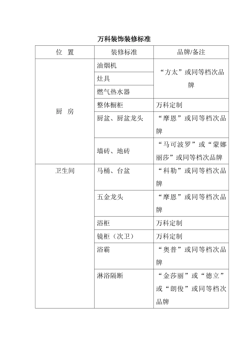 万科装饰装修标准_第1页