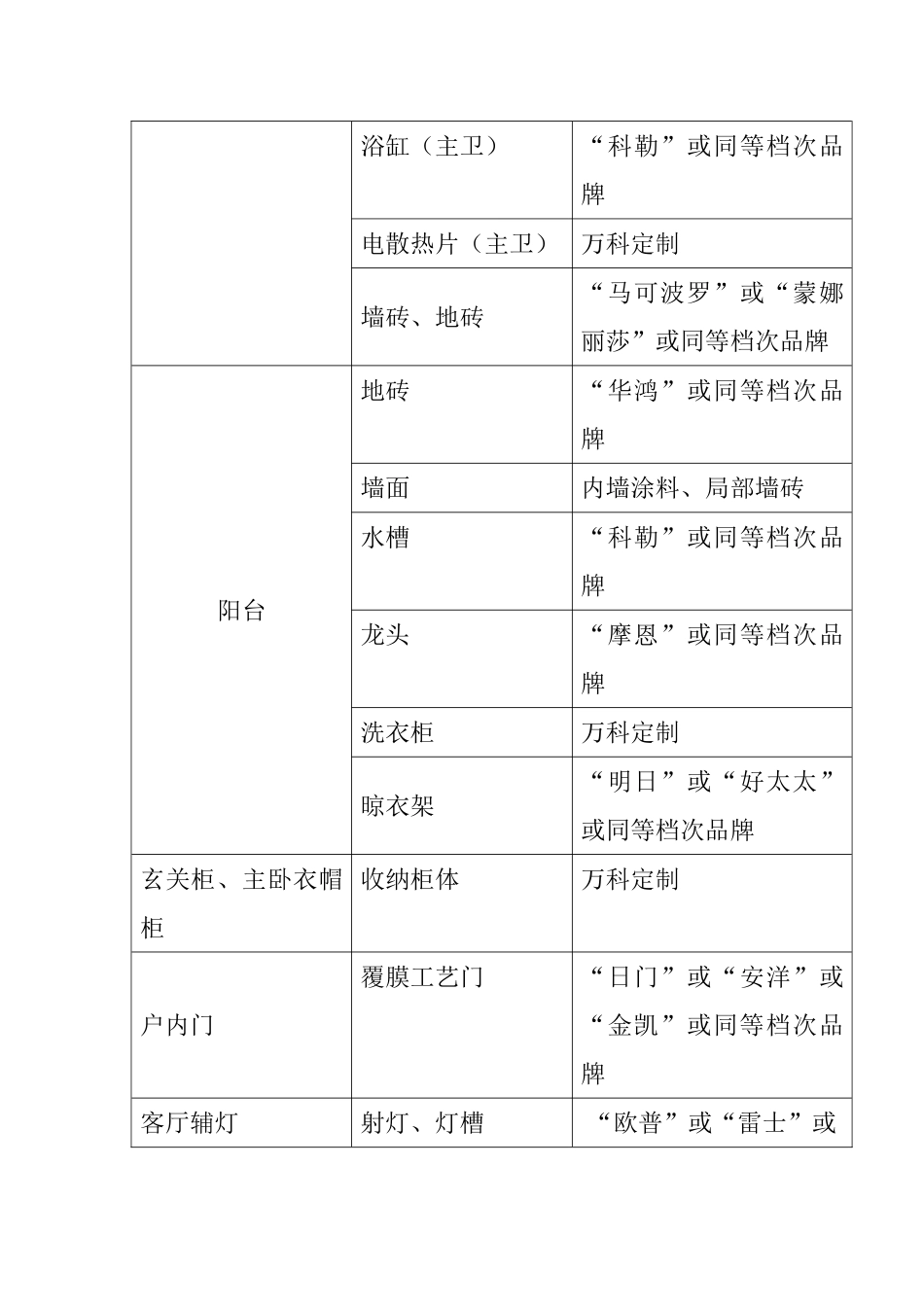 万科装饰装修标准_第2页
