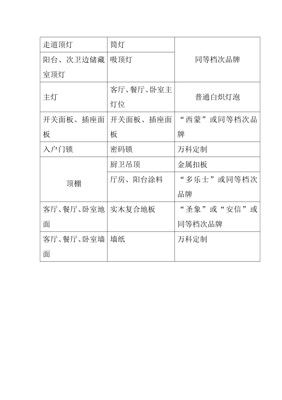 万科装饰装修标准_第3页