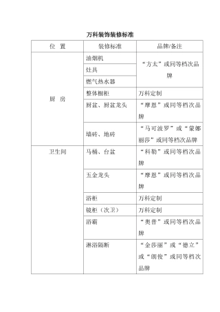 万科装饰装修标准