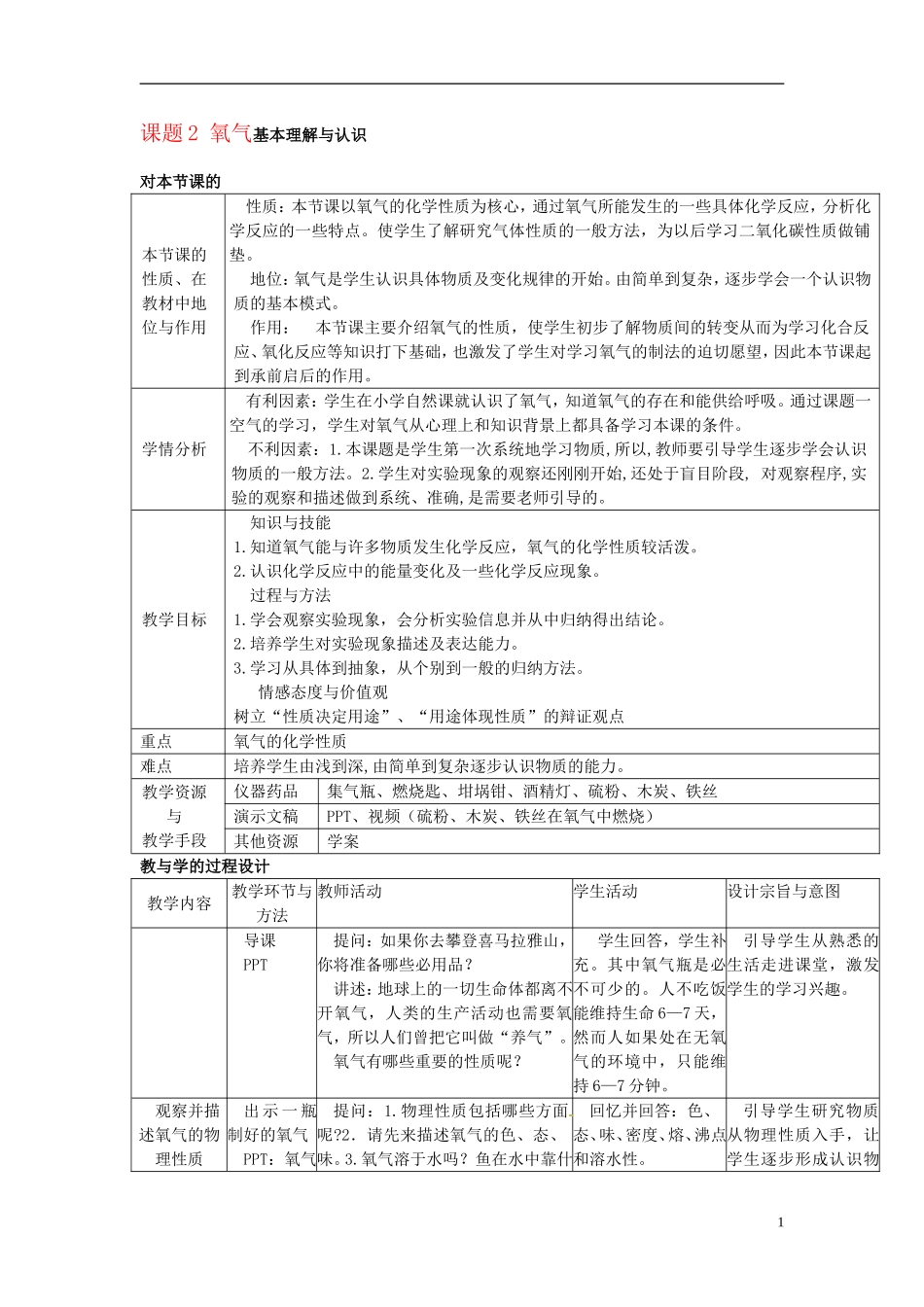 氧气基本理解与认识知识点梳理汇总_第1页