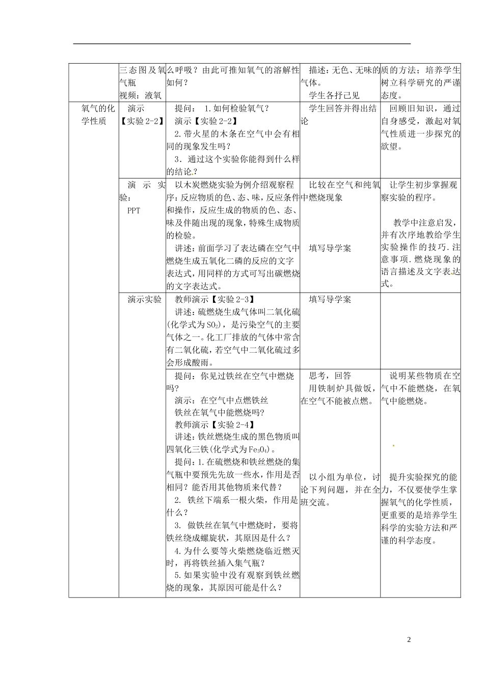 氧气基本理解与认识知识点梳理汇总_第2页