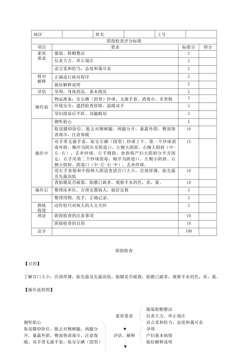 阴指检查评分标准_第1页
