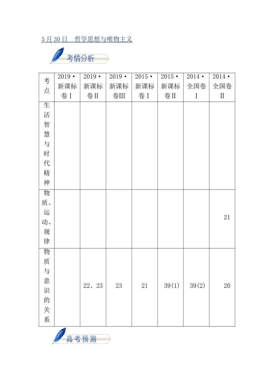哲学思想与唯物主义测试题_第1页