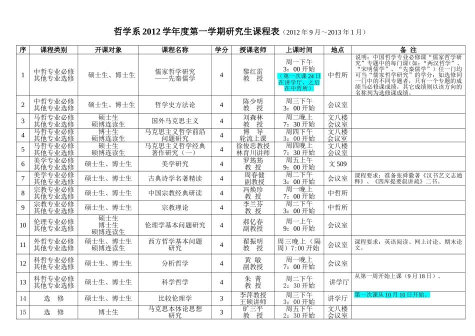 哲学系度第一学期研究生课程表（2012年9月～2013年1月）_第1页