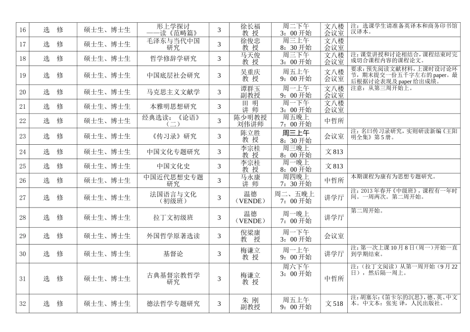 哲学系度第一学期研究生课程表（2012年9月～2013年1月）_第2页