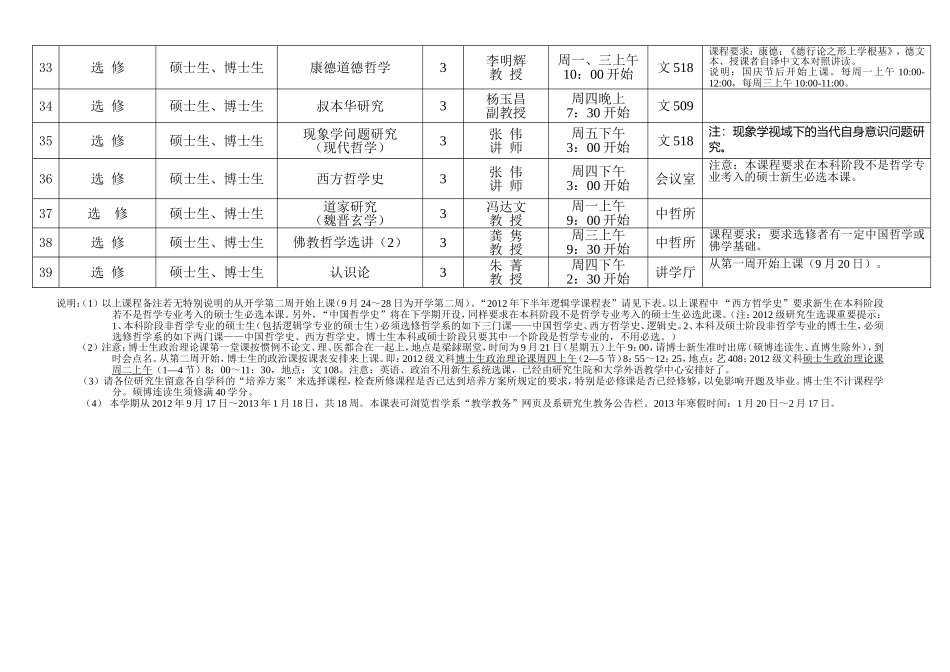 哲学系度第一学期研究生课程表（2012年9月～2013年1月）_第3页