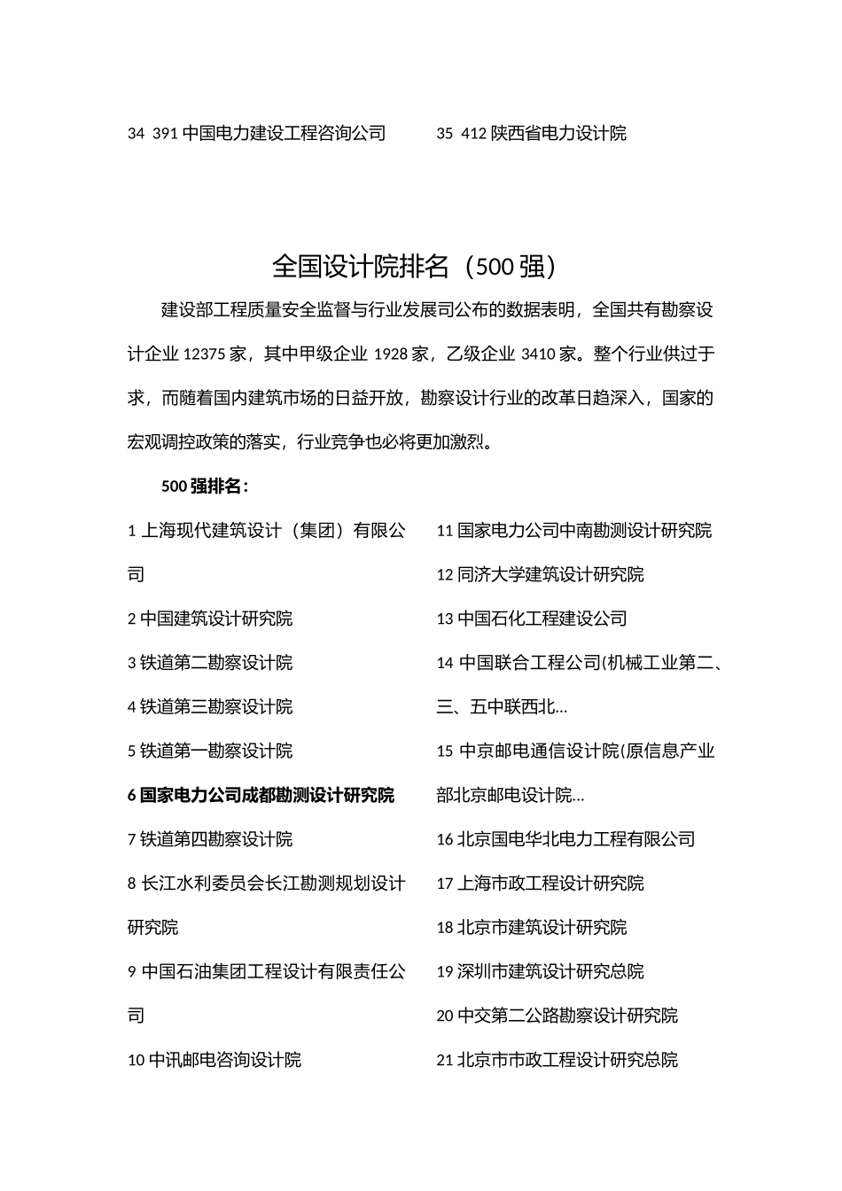 中国电力设计院排名_第2页