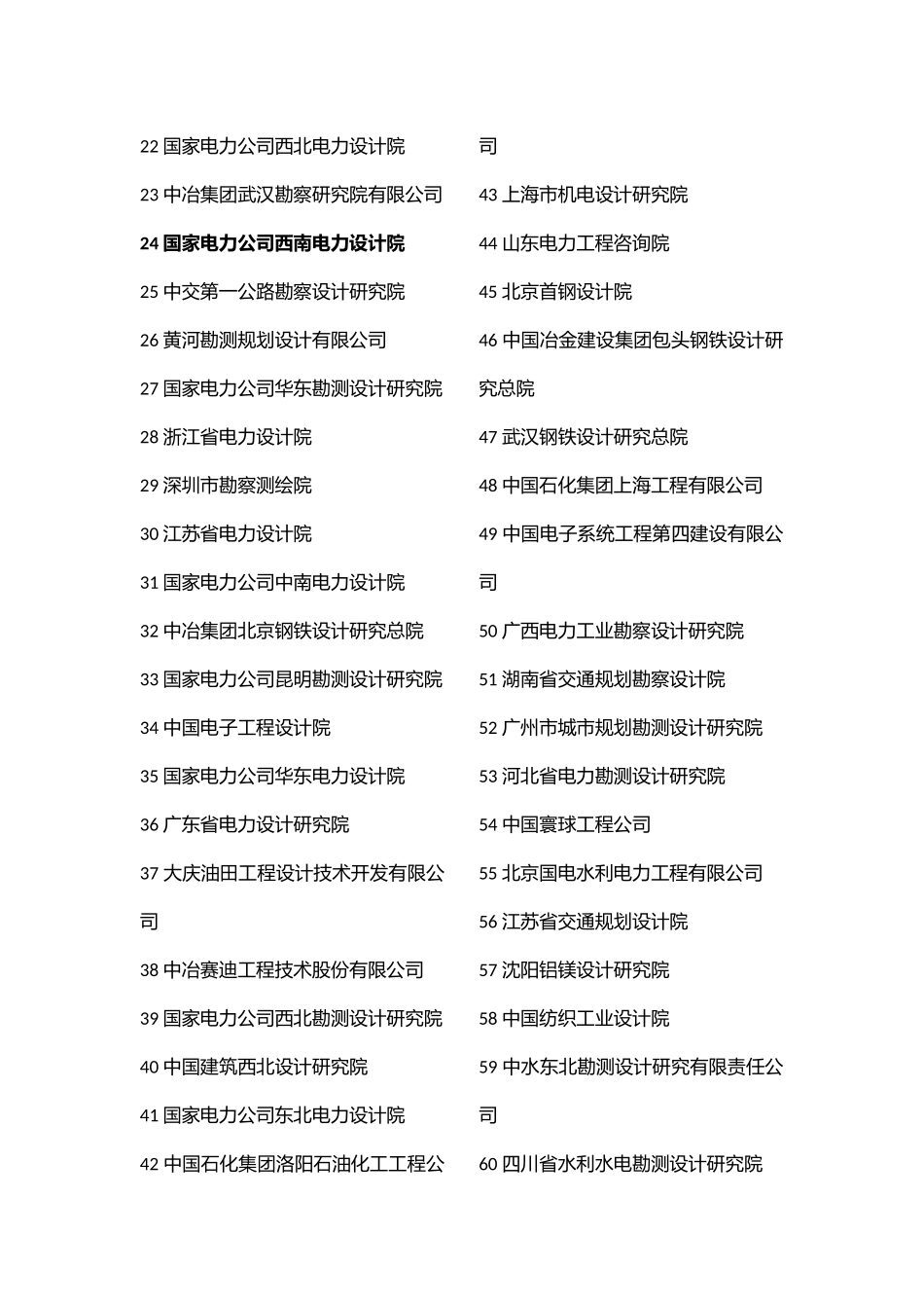 中国电力设计院排名_第3页