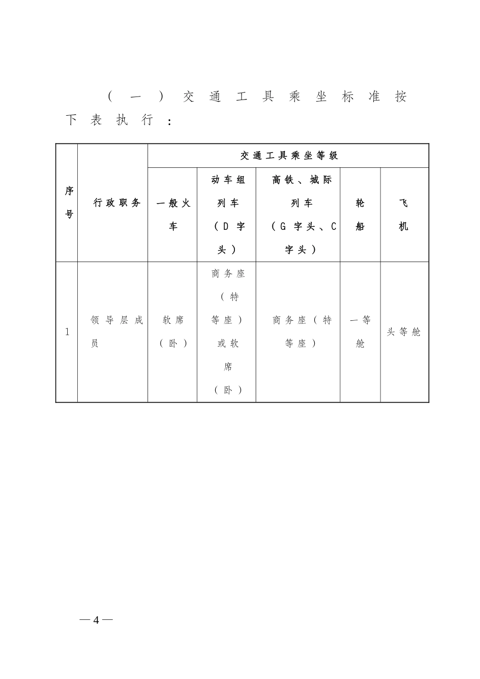 中国石油天然气集团公司差旅和会议费用管理办法_第2页