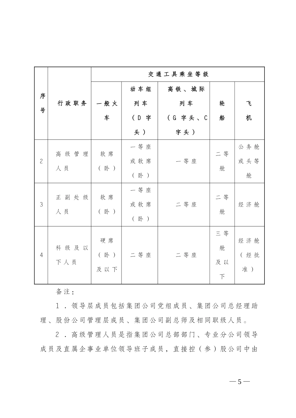 中国石油天然气集团公司差旅和会议费用管理办法_第3页