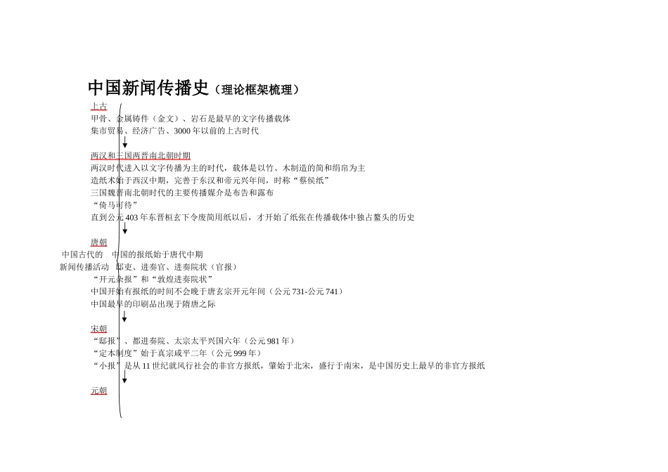 中国新闻传播史（理论框架梳理）_第1页