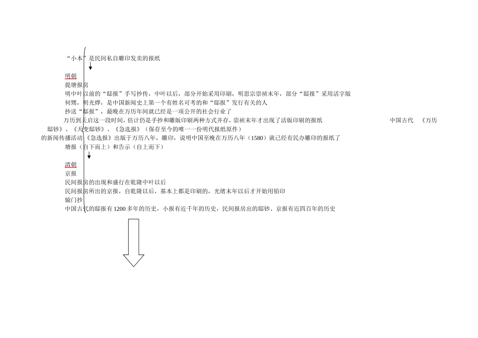 中国新闻传播史（理论框架梳理）_第2页