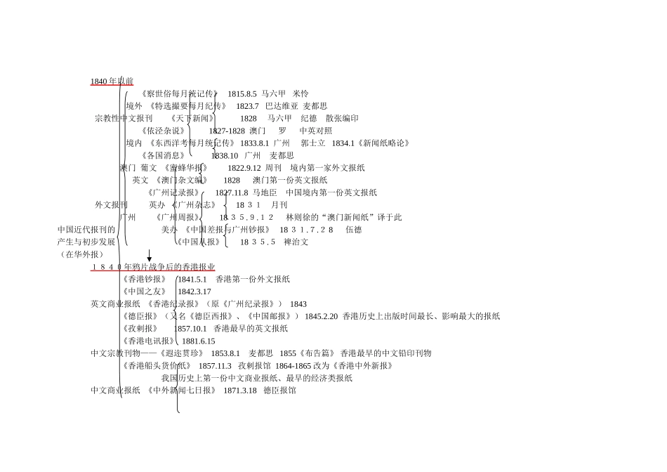 中国新闻传播史（理论框架梳理）_第3页
