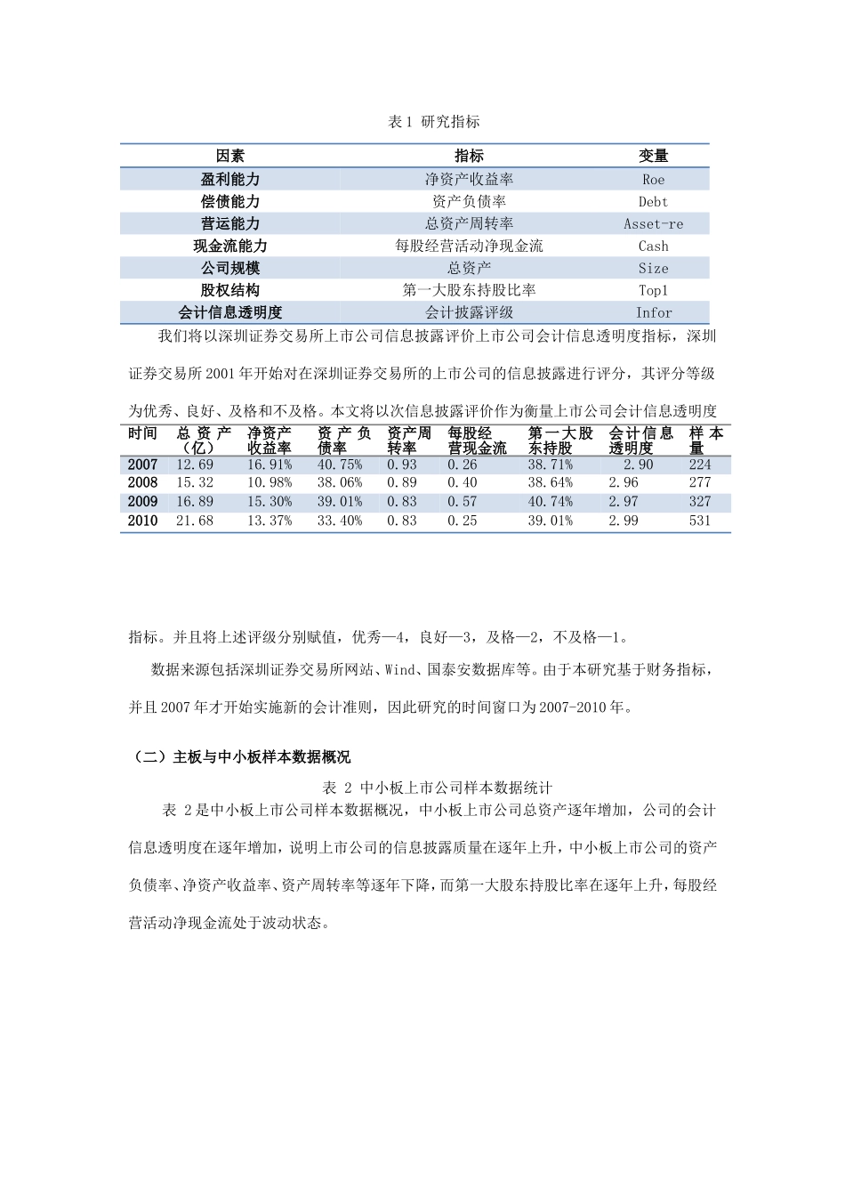 中小板与主板上市公司会计信息透明度影响因素实证研究分析  财务会计学专业_第3页