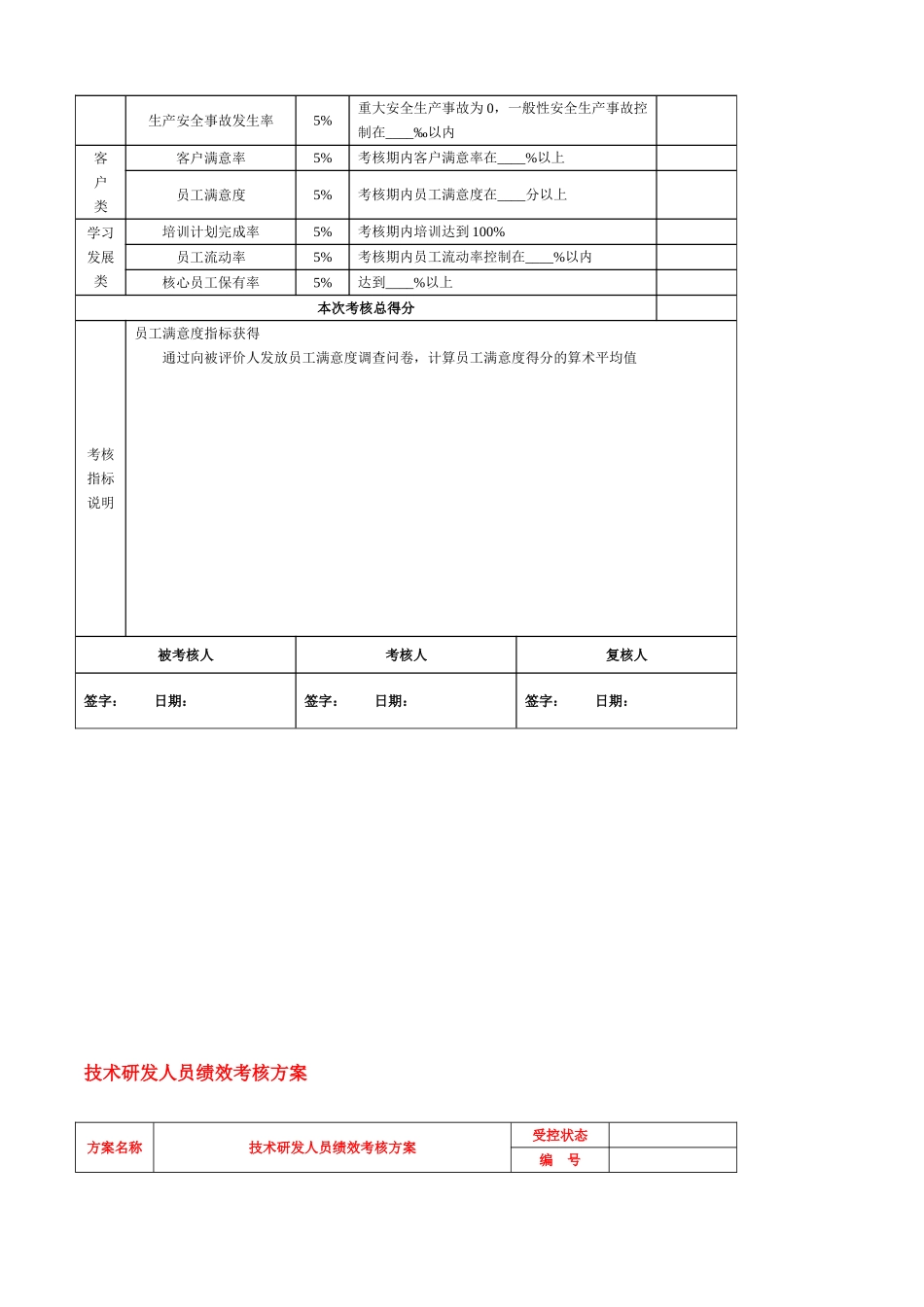 中新生产基地部长级考核方案_第3页