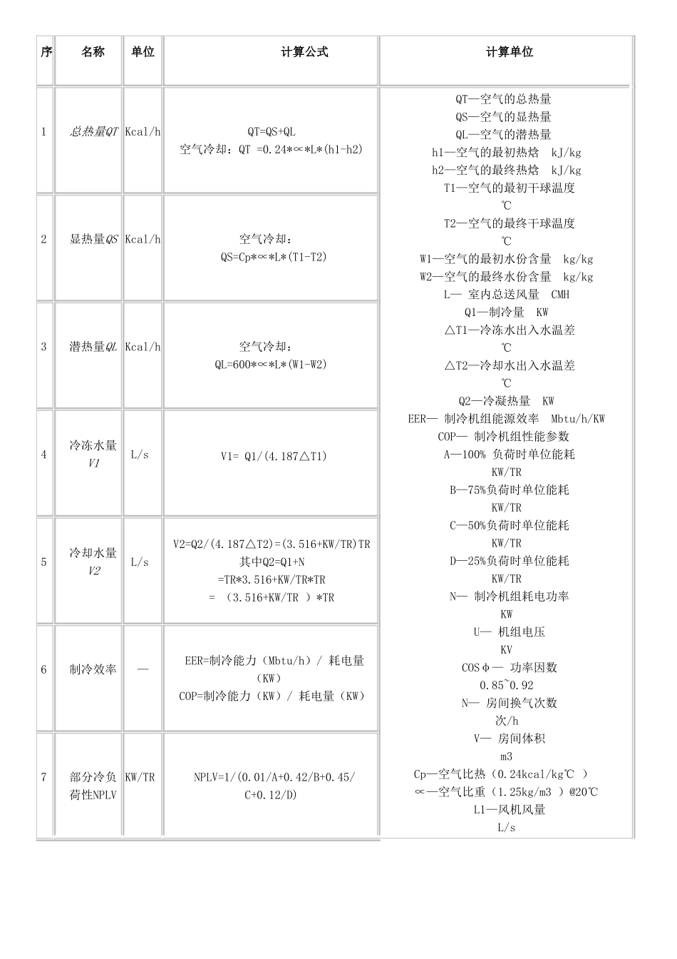 中央空调水流量简便计算方法_第3页