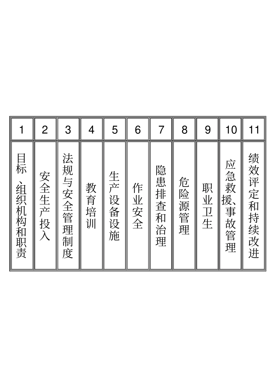 小微企业安全生产标准化文件资料汇编_第3页