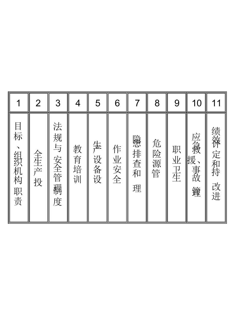 小微企业安全生产标准化文件资料_第3页