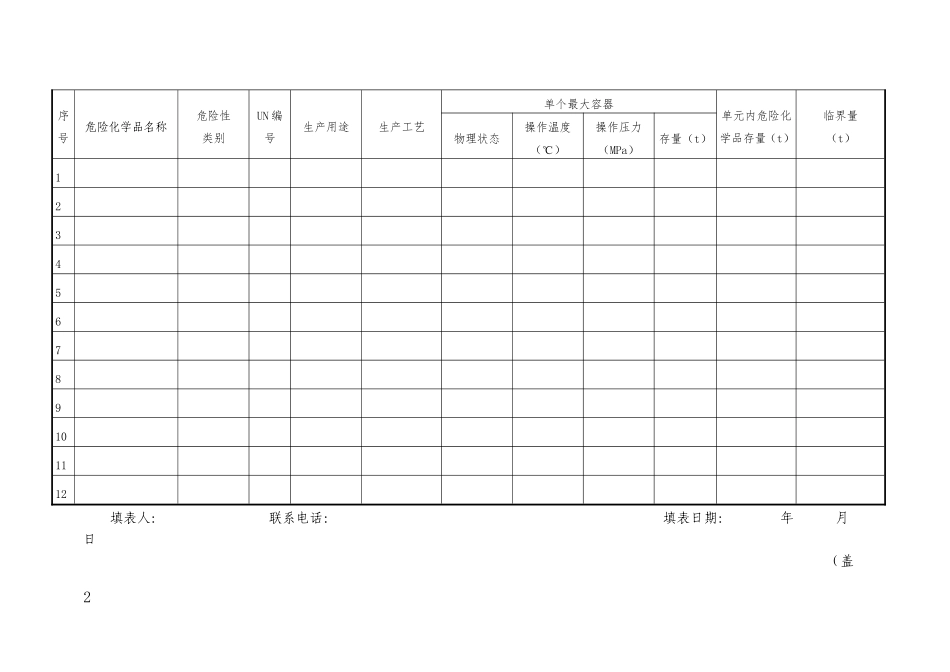 【危化】重大危险源备案登记各种表格_第2页
