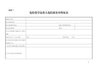 【危化】重大危险源备案登记各种表格