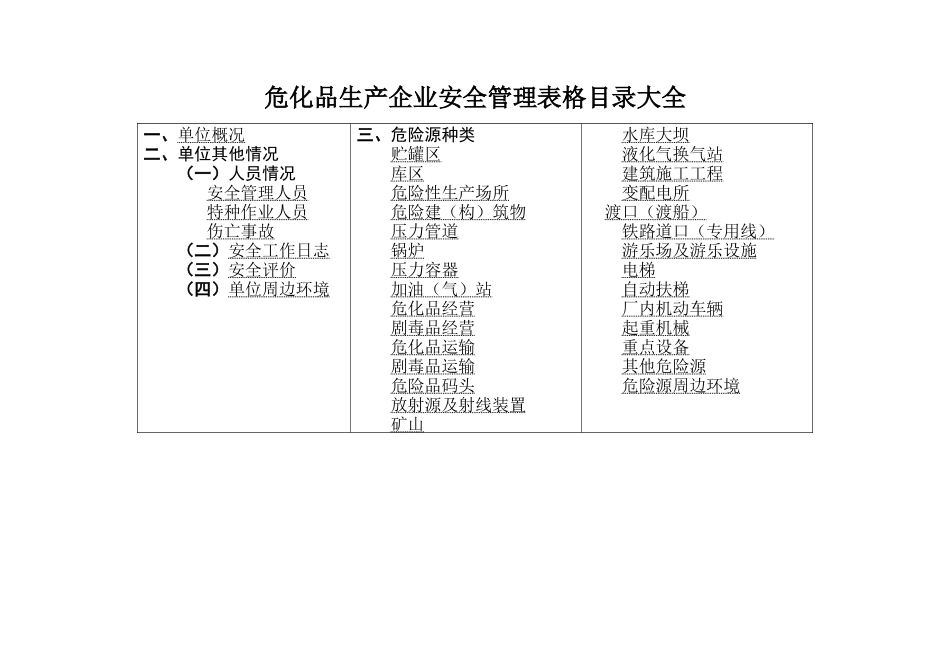 【危化品生产单位用】安全管理台账表格大全_第1页