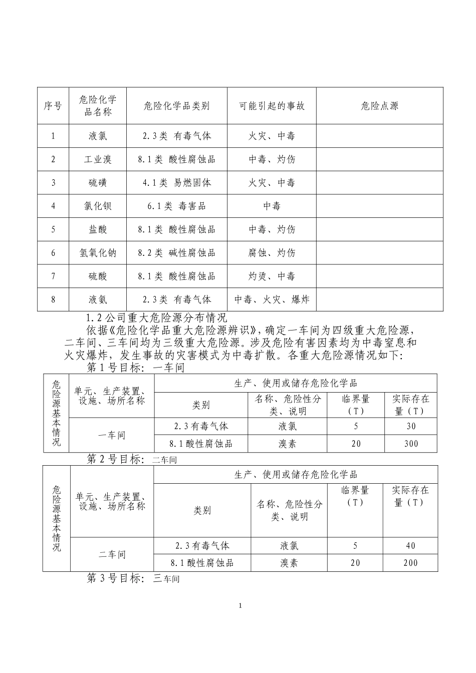xxx公司危险化学品重大危险源事故专项应急预案_第2页