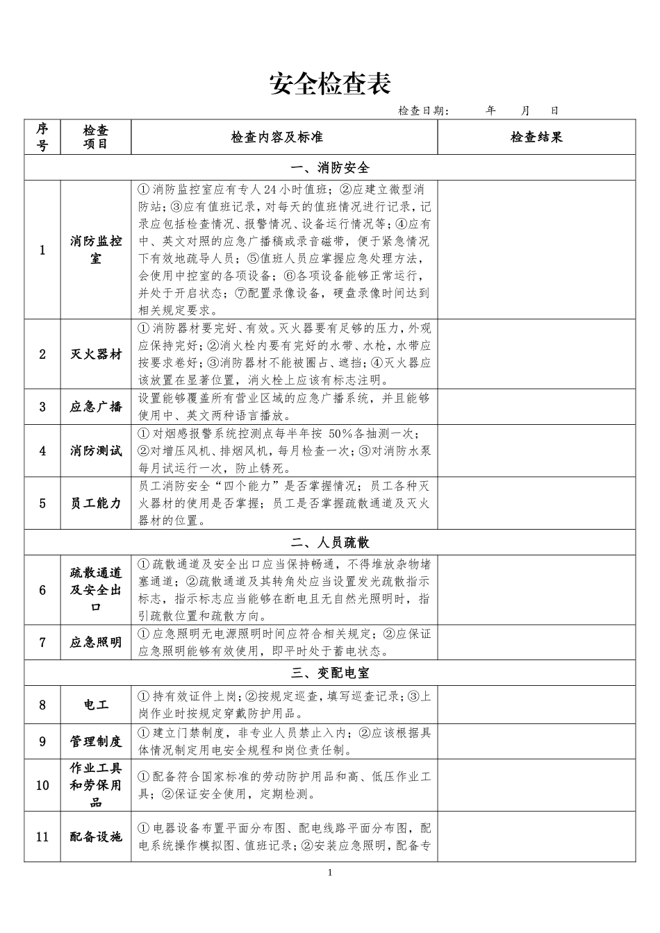 XX酒店安全检查表_第1页