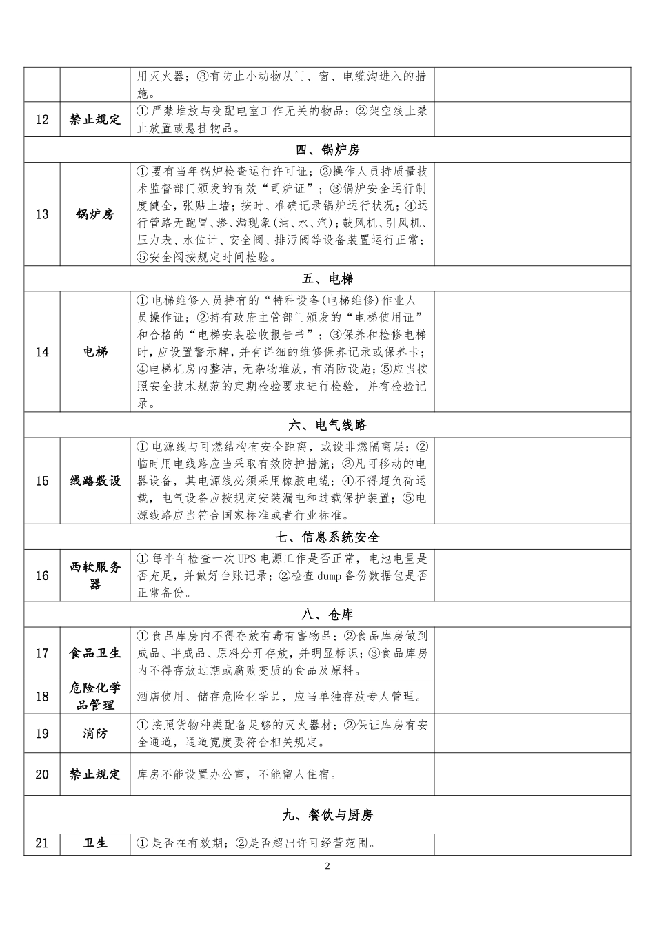 XX酒店安全检查表_第2页