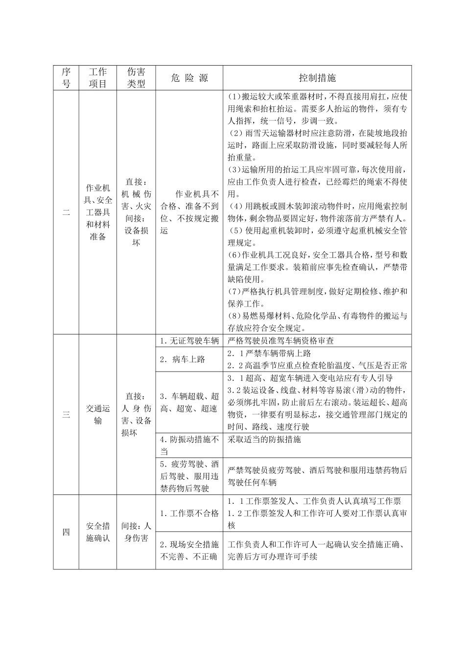 变电站工程施工危险点辨识及预控措施_第2页