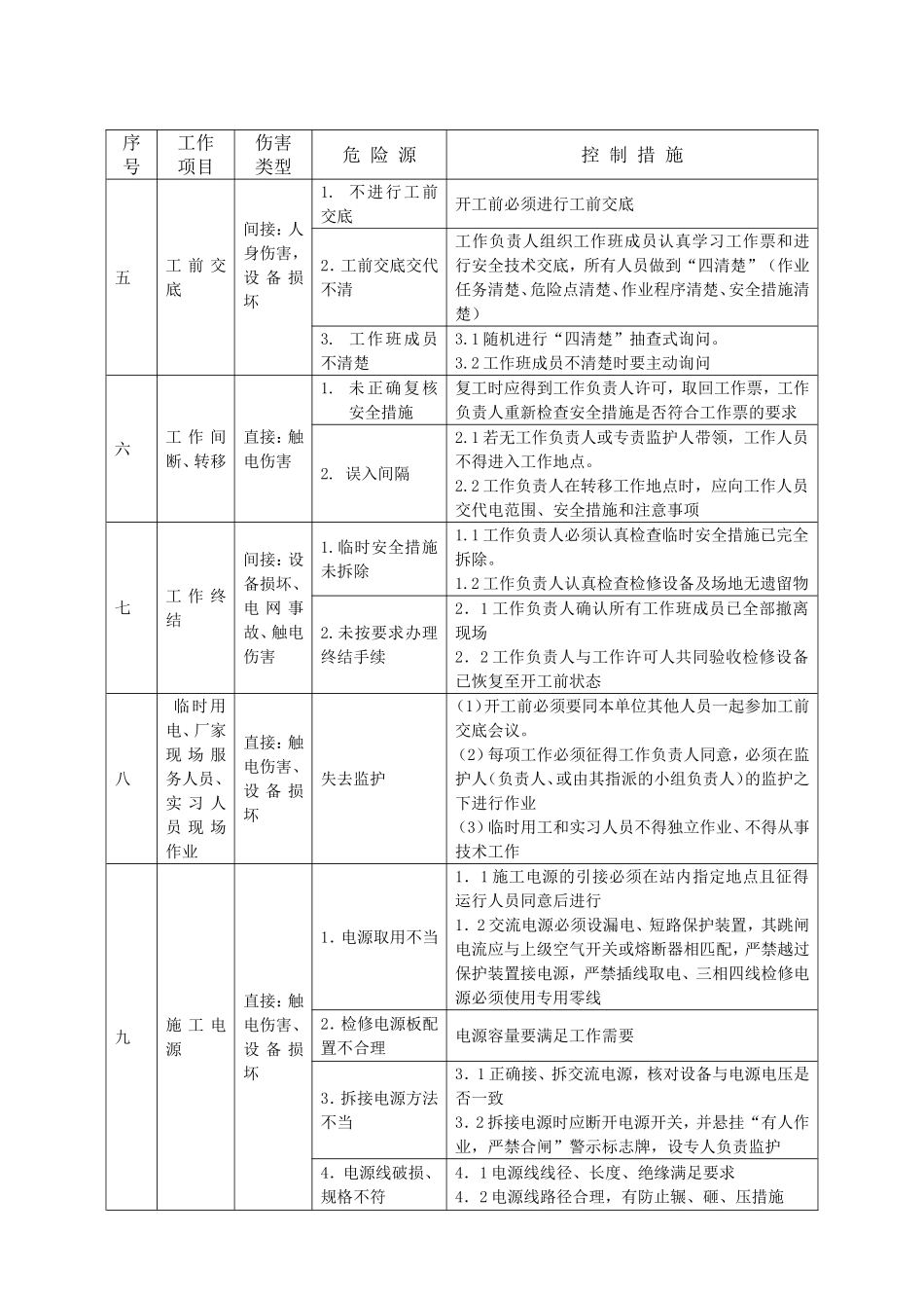 变电站工程施工危险点辨识及预控措施_第3页