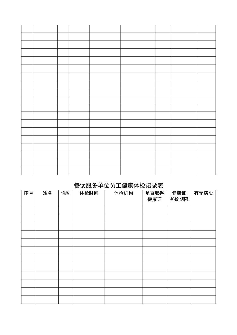 餐饮服务单位台账样本8项_第2页