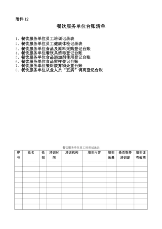 餐饮服务单位台账样本8项