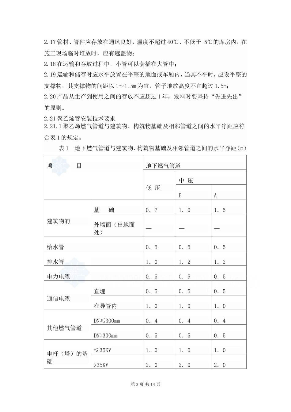 燃气工程施工技术标准_第3页