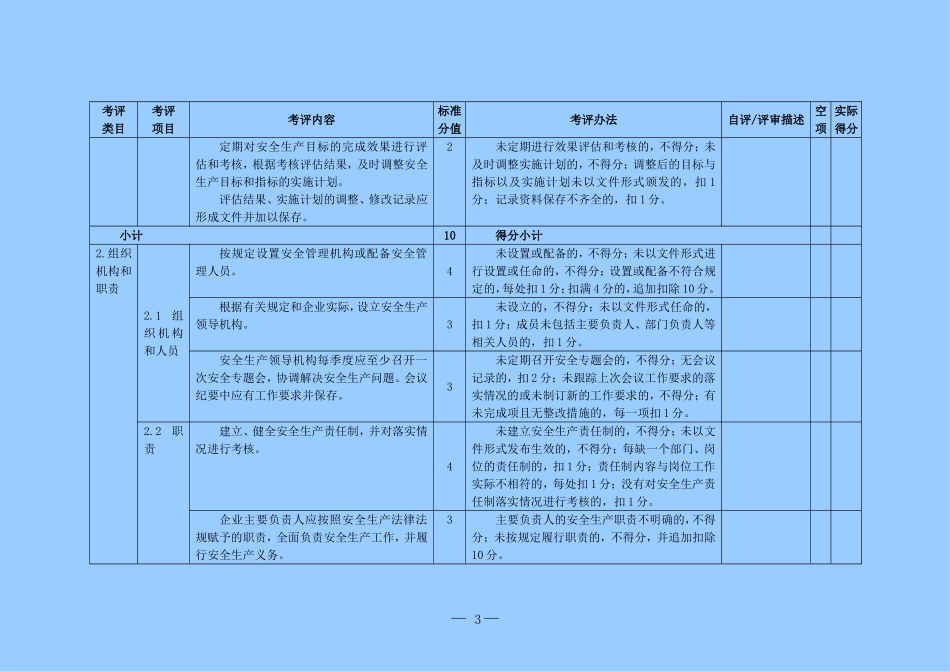 商场企业安全生产标准化评定标准_第3页