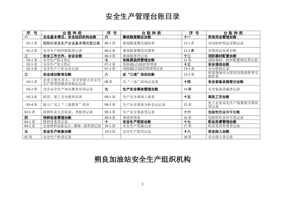 朔良加油站安全生产管理台帐_第2页