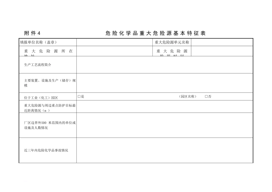 危险化学品重大危险源辨识记录_第2页