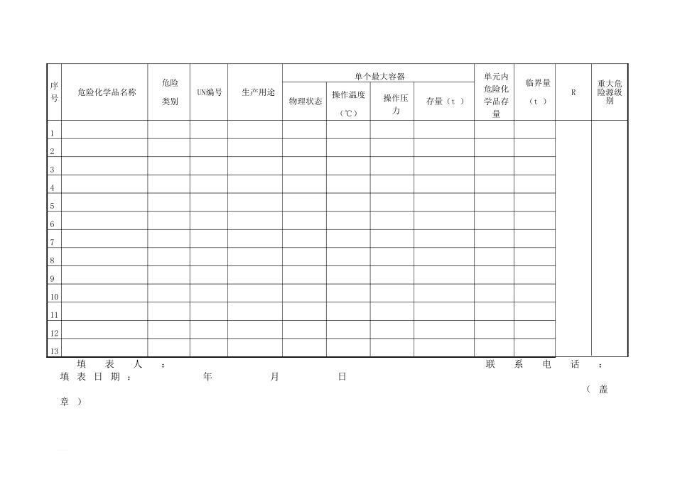 危险化学品重大危险源辨识记录_第3页