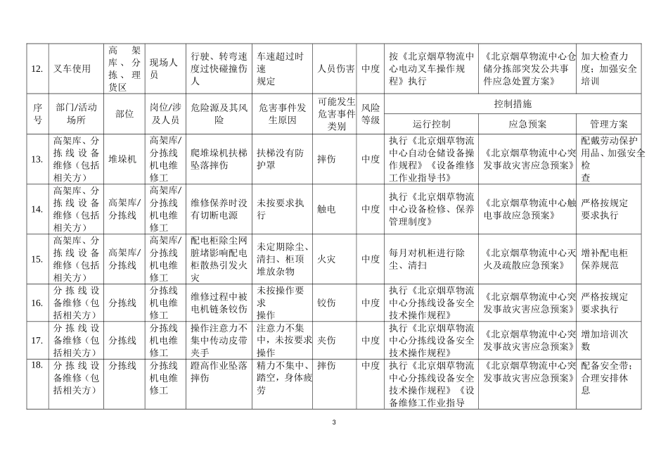 物流中心中度危险源清单_第3页